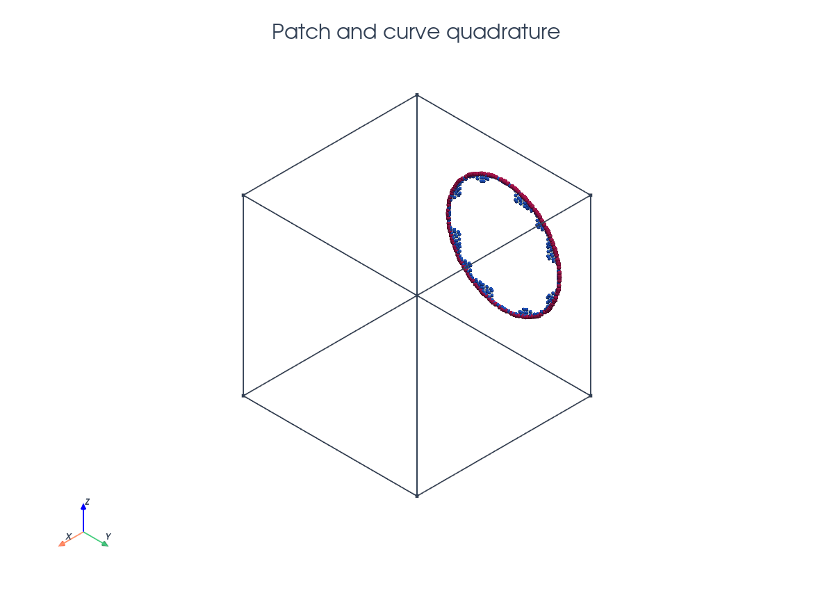 PyVista exterior facet patch and curve quadrature