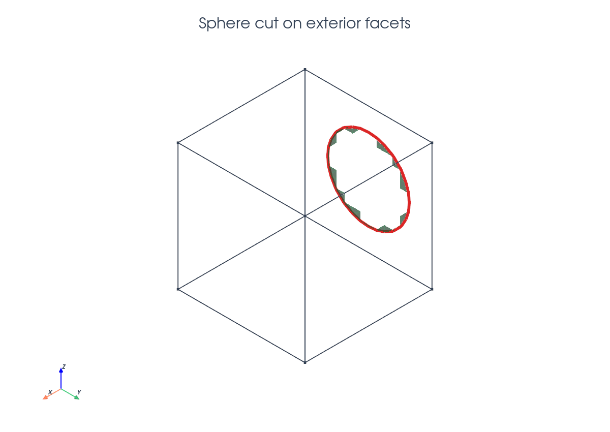 PyVista exterior facet sphere cut