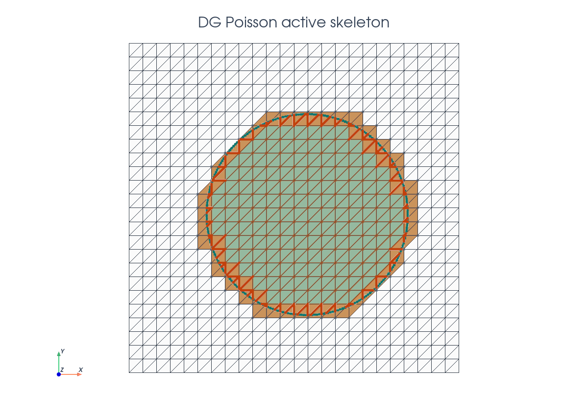 PyVista DG Poisson overview