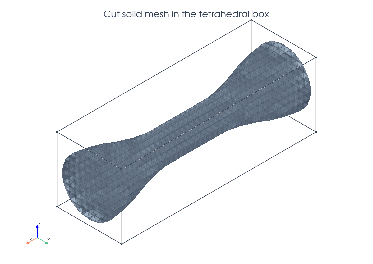 PyVista elasticity geometry scene