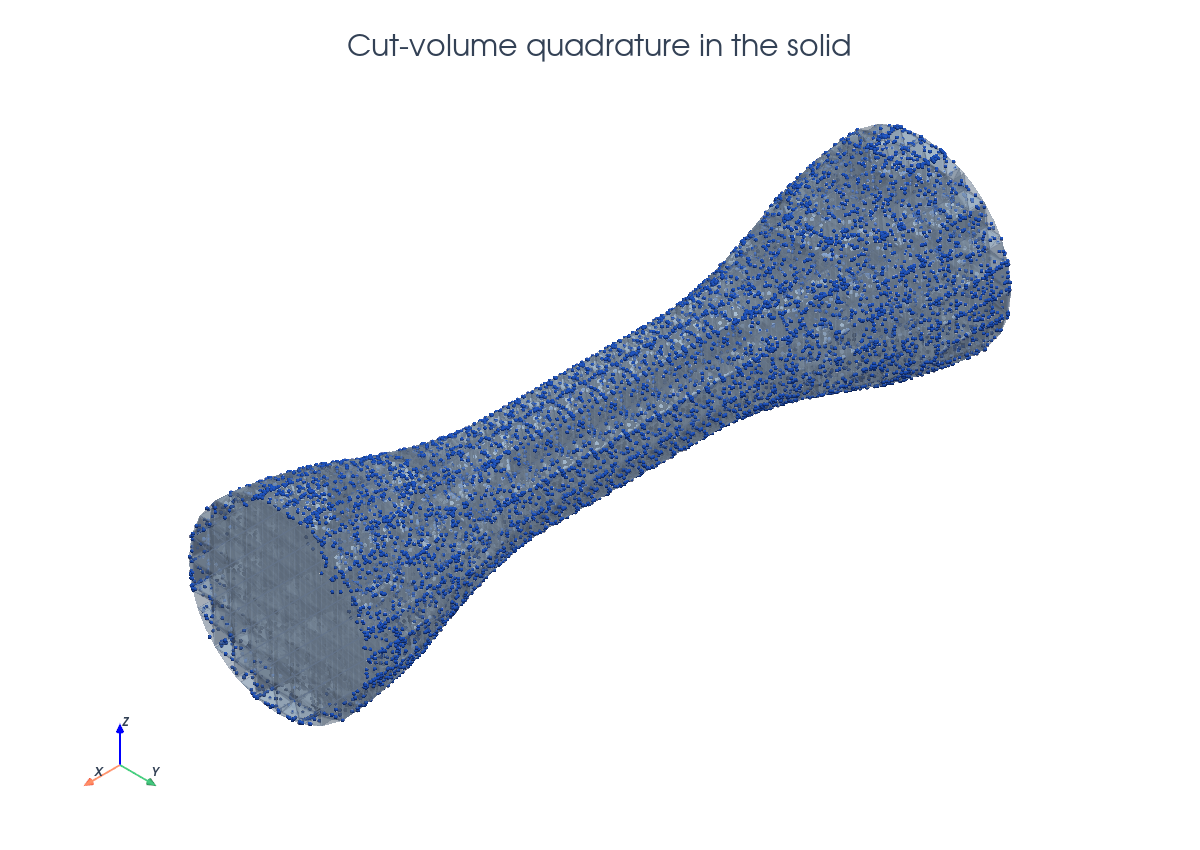 PyVista elasticity quadrature scene