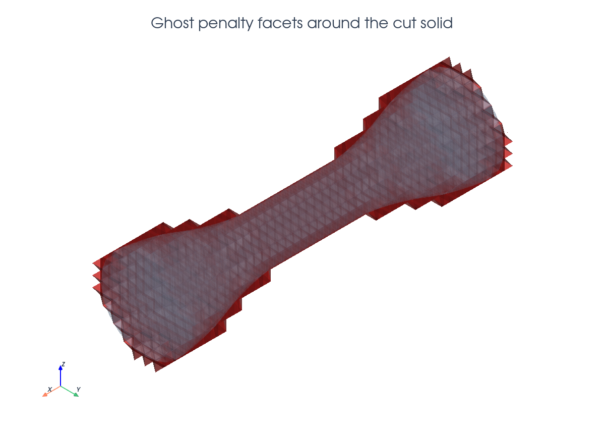 PyVista elasticity stabilization scene
