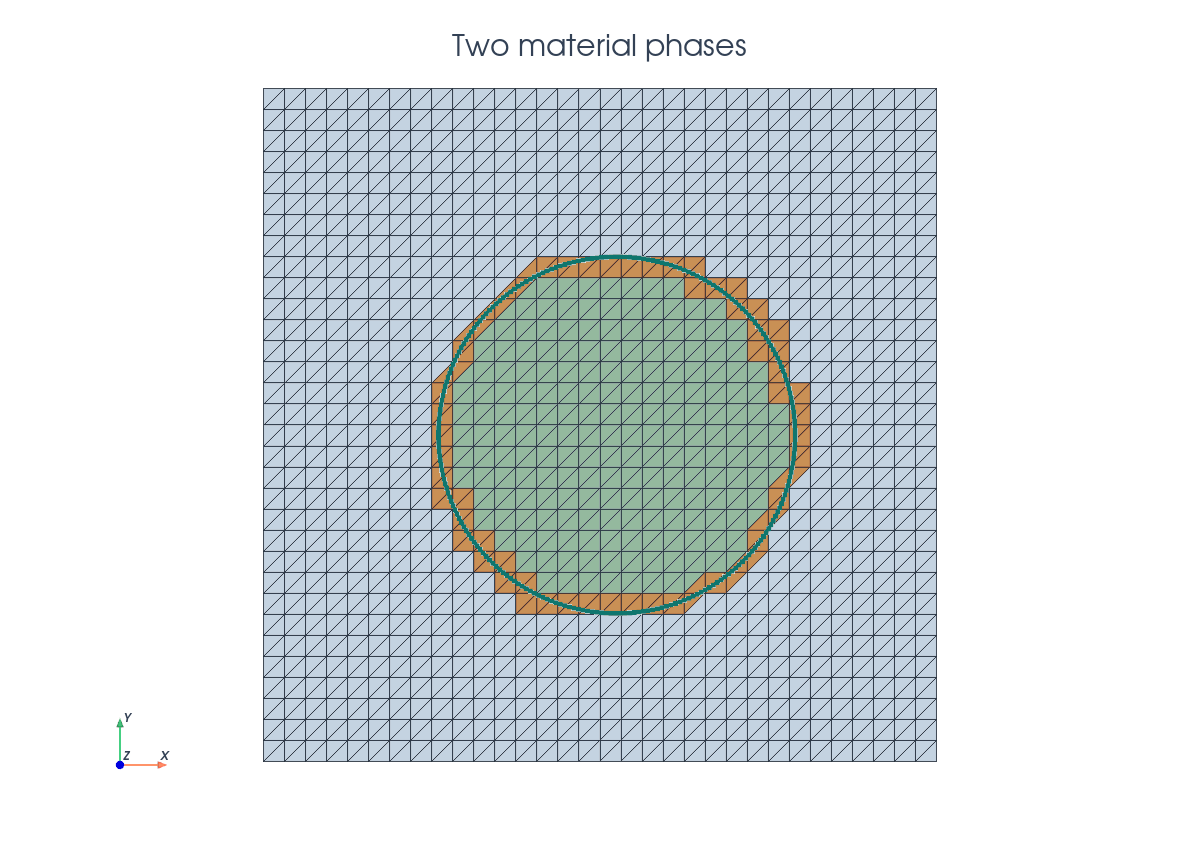 PyVista interface Poisson phase geometry