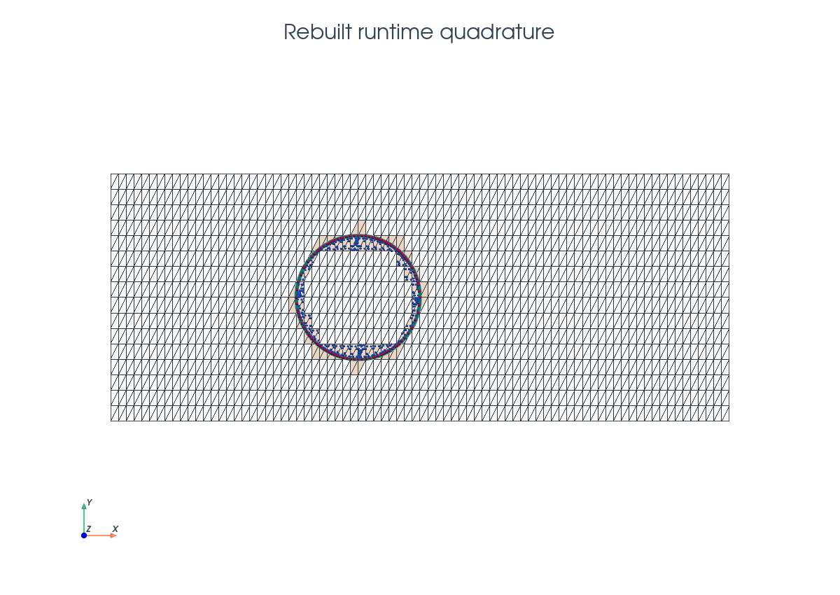 PyVista moving Poisson quadrature scene