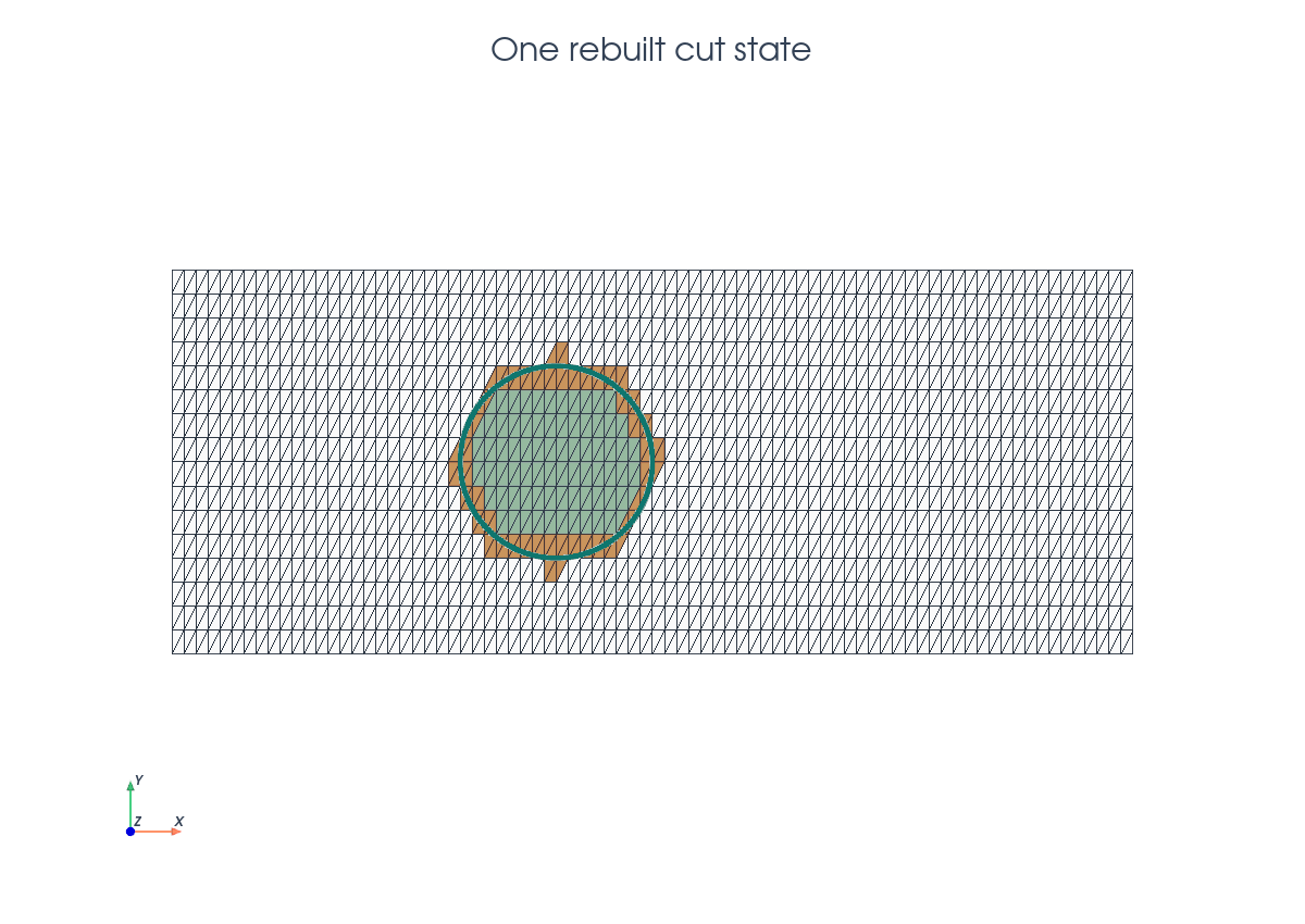PyVista moving Poisson cut-state scene