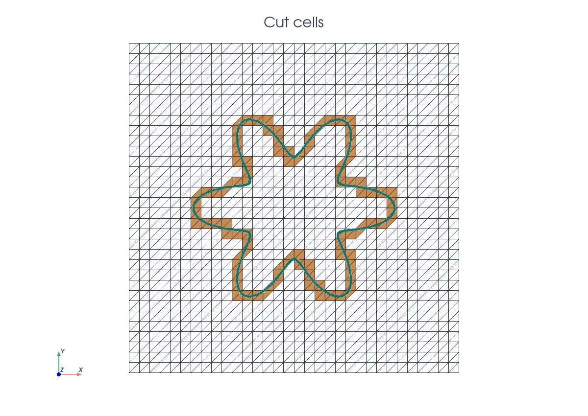 PyVista Poisson cut cells scene