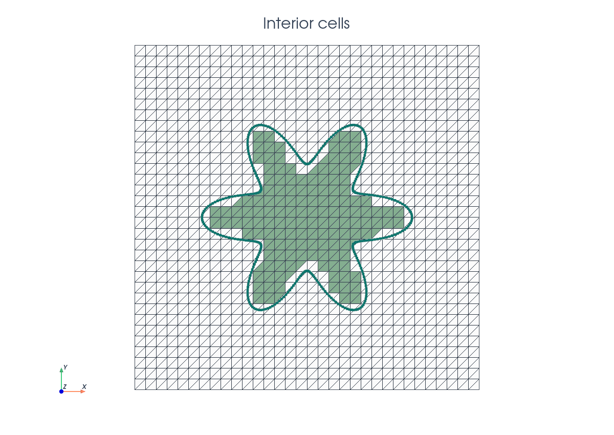 PyVista Poisson interior cells scene
