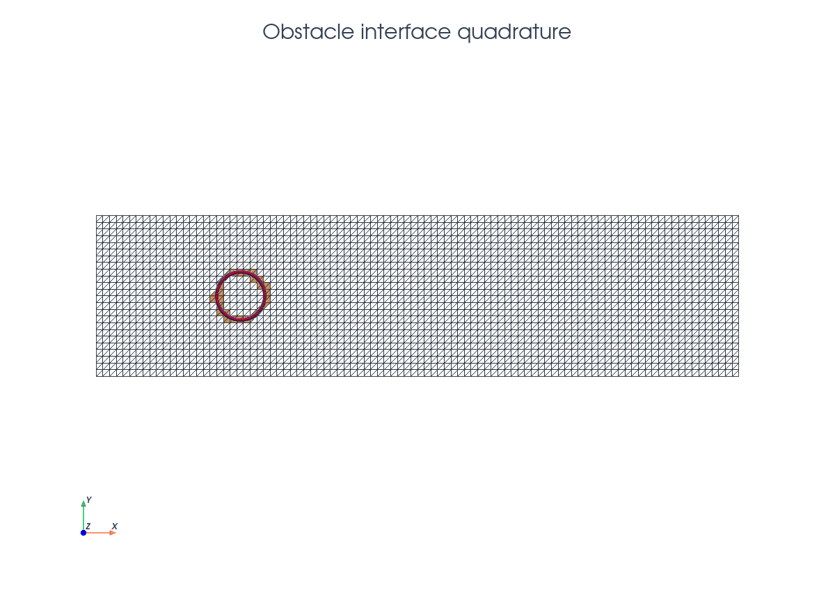 PyVista Stokes interface quadrature scene