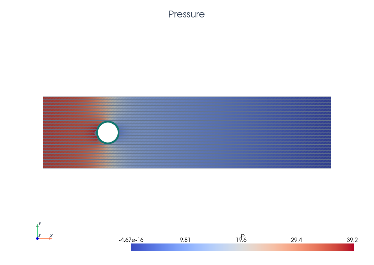 PyVista Stokes pressure result