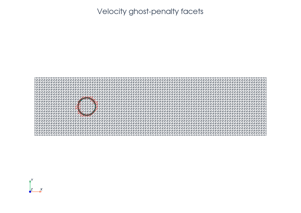 PyVista Stokes velocity ghost penalty facets