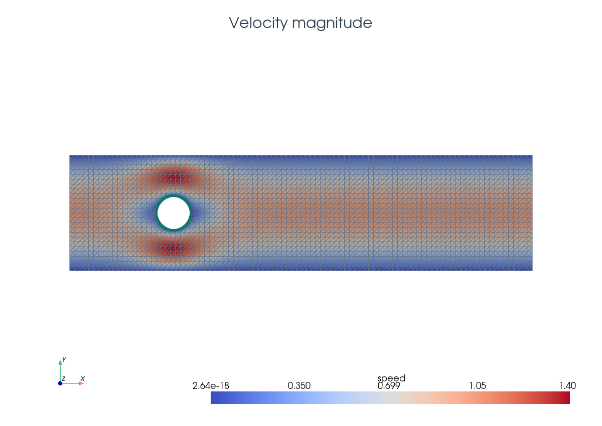 PyVista Stokes velocity magnitude result