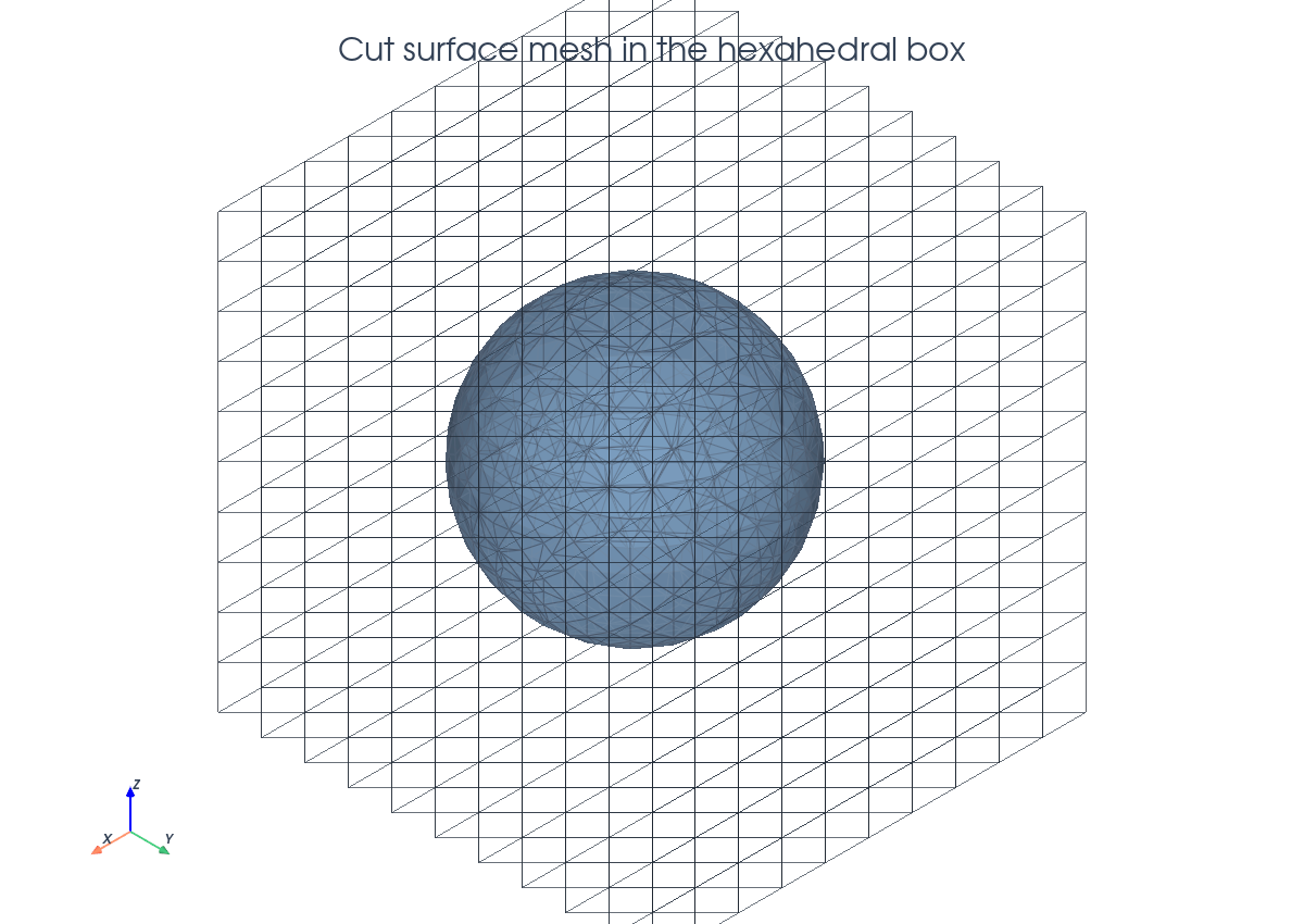 PyVista surface geometry scene