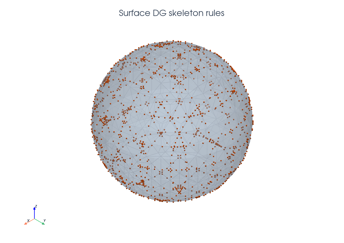 PyVista surface skeleton scene