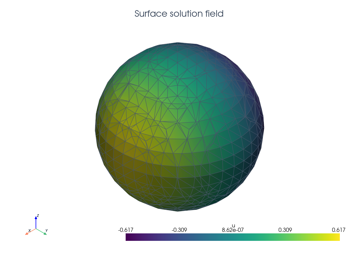 PyVista surface solution scene